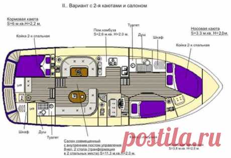 Охтинская верфь. Производство и продажа яхт сери EURO - Euro1200 - Описание