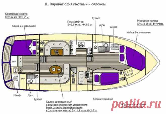 Охтинская верфь. Производство и продажа яхт сери EURO - Euro1200 - Описание