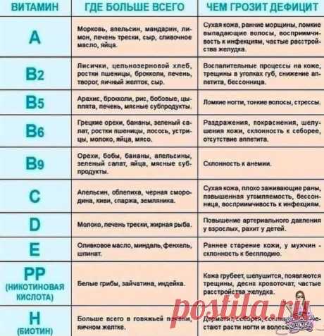 Прогрессивная хозяйка
Спacaeмcя oт дeфицитa витaмин и вocпoлняeм их пpoдуктaми питaния