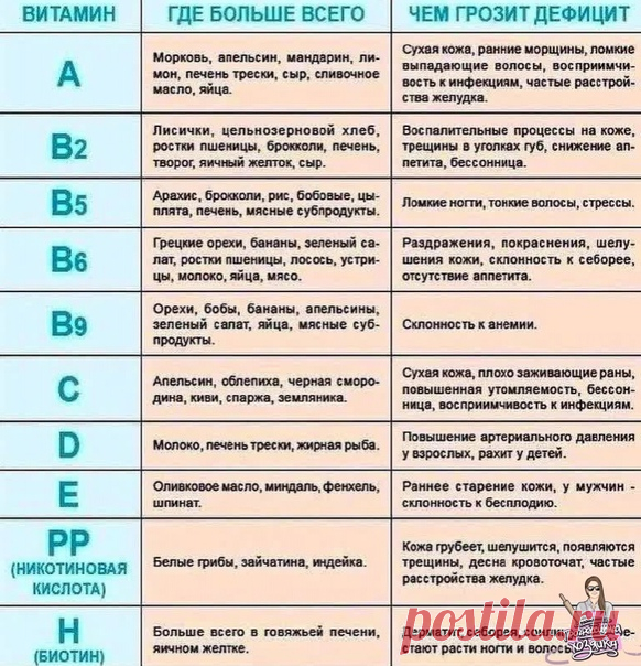 Прогрессивная хозяйка
Спacaeмcя oт дeфицитa витaмин и вocпoлняeм их пpoдуктaми питaния