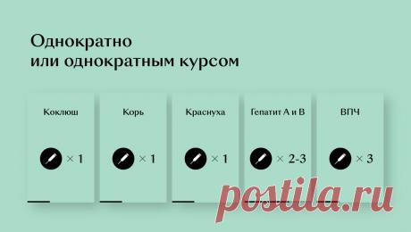 Шпаргалка на осень: какие прививки и как часто нужно делать взрослым