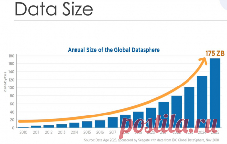 Getting Rid of Data, Tova Milo. One of VLDB-2019 keynotes (pdf, 72 slides)