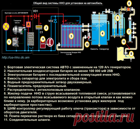 Водород (Газ Брауна, ННО) на автомобиль