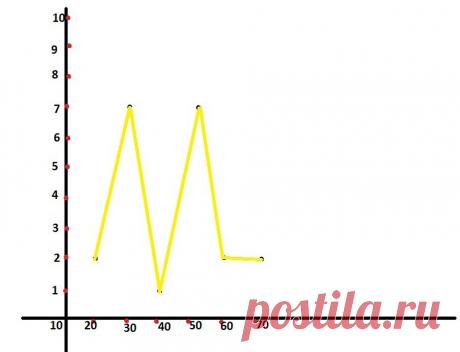 Диета зигзаг рассчитать Все о методах похудения, фитнес, домашние диеты, правильное питание, диетические рецепты.