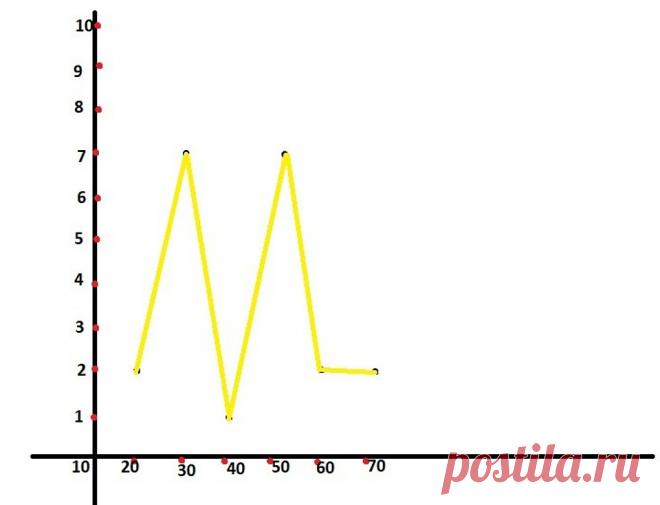Диета зигзаг рассчитать Все о методах похудения, фитнес, домашние диеты, правильное питание, диетические рецепты.