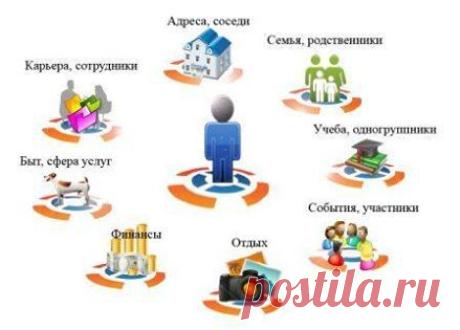 Школа МЛМ