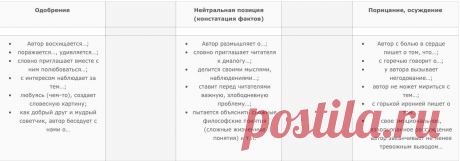 Как правильно писать сочинения-рассуждения части &quot;С&quot; ЕГЭ по русскому языку | Сайт учителя русского языка и литературы