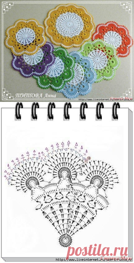 Салфетки-подставки крючком