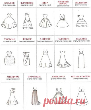 Подсказка для невест. Свадебное платье может быть стильным