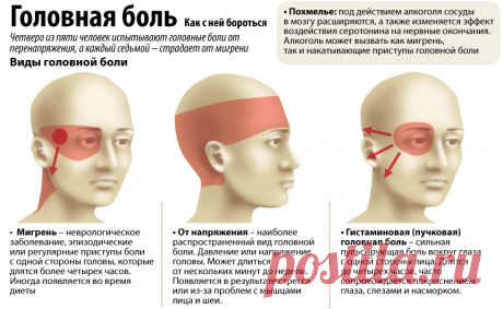 Что провоцирует головную боль »