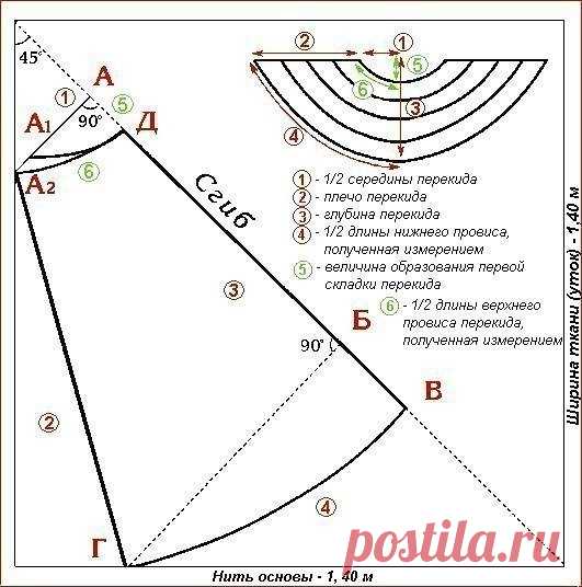 Выкройки ламбрекенов и наиболее сложных элементов драпировок штор