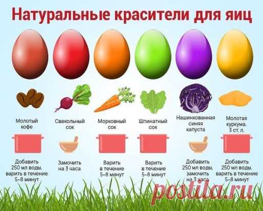 Полезная информация! Ведь Пасха совсем близко.
Продолжение ниже...