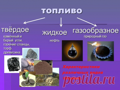 Основные характеристики различных видов топлива при сгорании