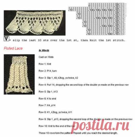 КАЙМА СПИЦАМИ. КРАСОТИЩЕ!!!
