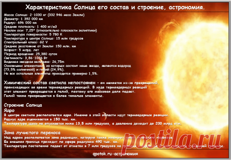 Характеристика Солнца его состав и строение-астрономия