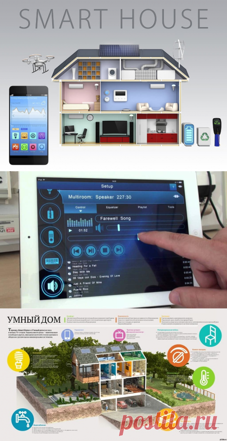 Умный дом - описание системы, виды и производители Smart Home