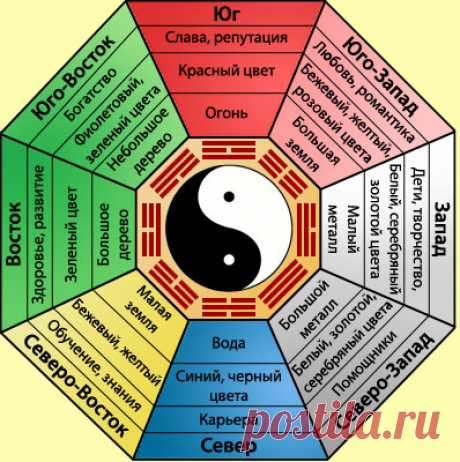 Что Фен-шуй советует и что не советует