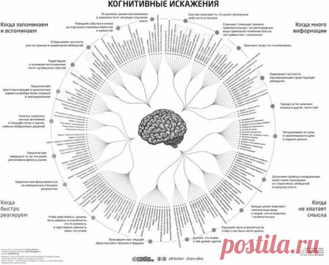 Что такое когнитивные искажения и откуда они берутся - Центр психотерапии Евгении Ивановой