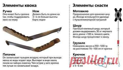 Ловля сома на квок