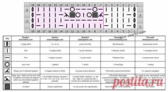Free Knitting Patterns - Lace Stitch Knitting Pattern