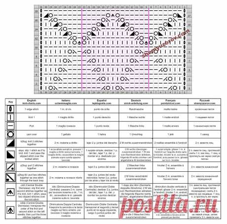 Узор Ромбы спицами