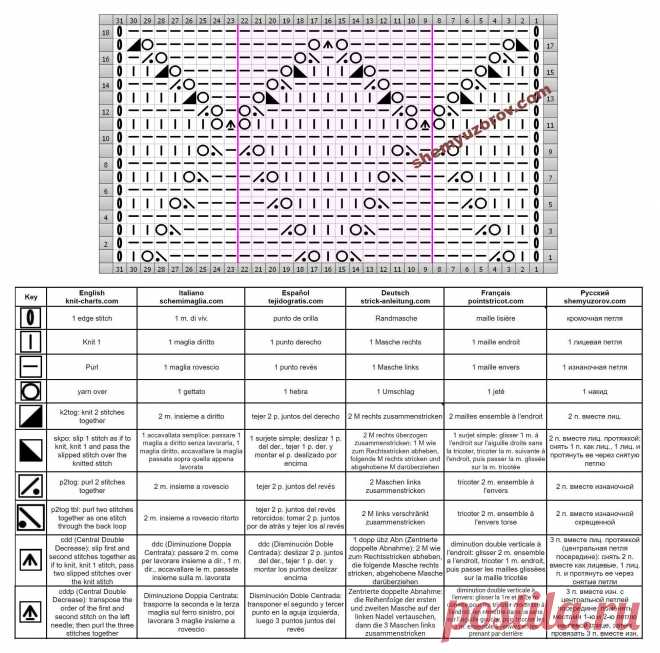 Узор Ромбы спицами