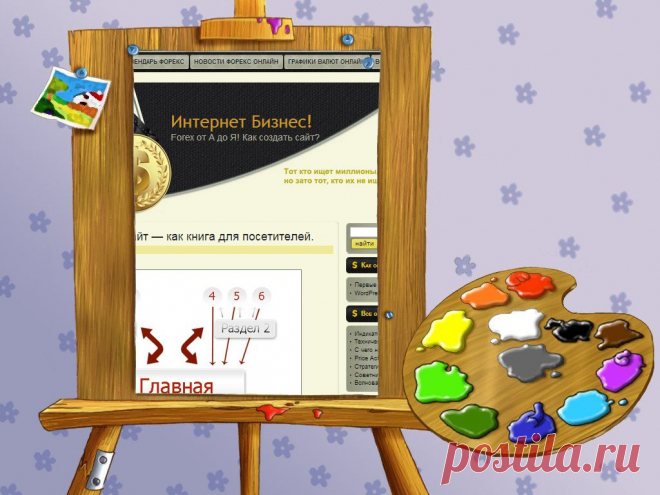 Как установить шаблон wordpress? Как выбрать шаблон (тему) для Wordpress?  | Интернет Бизнес!