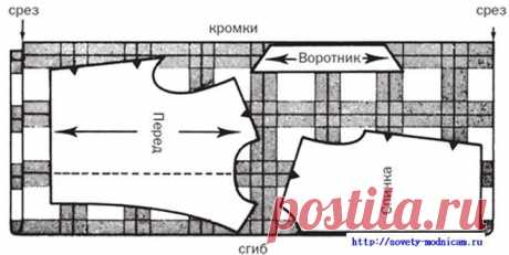 Как правильно произвести расчет расхода ткани | Советы модницам