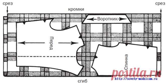 Как правильно произвести расчет расхода ткани | Советы модницам