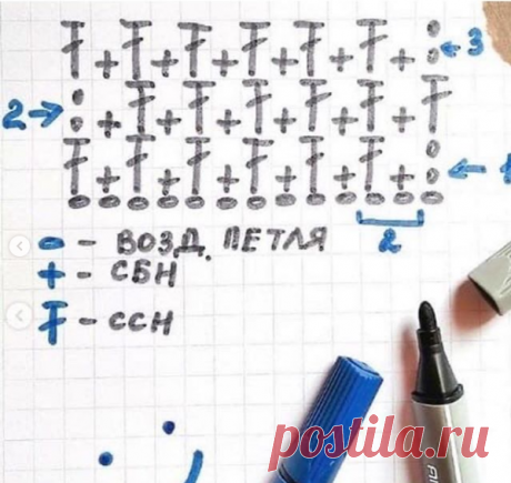 Романтичная осень - Воздушные, кардиганы крючком со схемами | Вязание крючком | Дзен