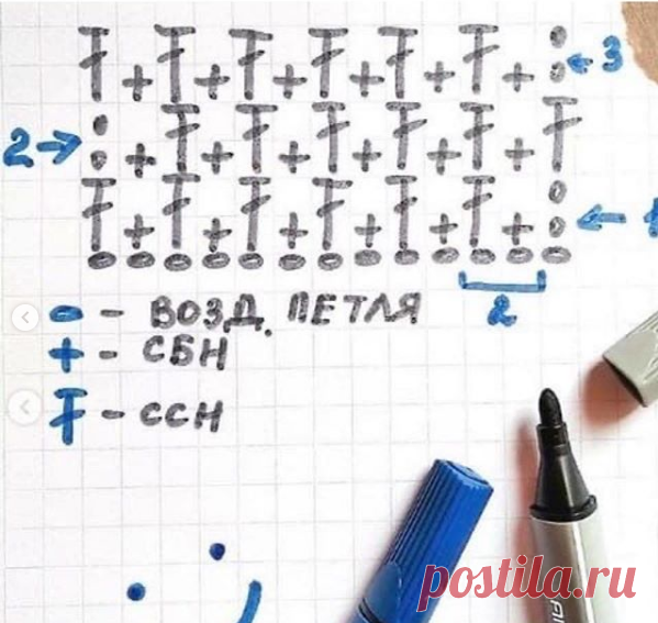 Романтичная осень - Воздушные, кардиганы крючком со схемами | Вязание крючком | Дзен