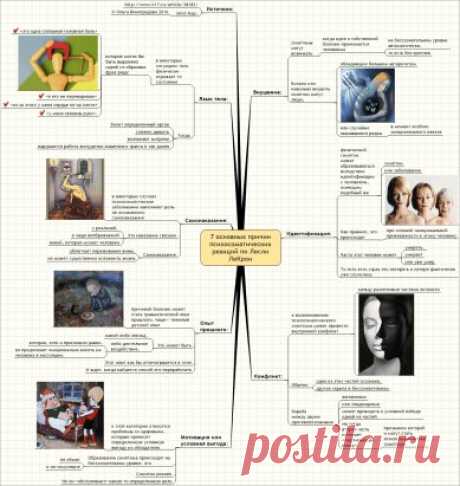 Всем привет! 
Как и обещала- новости по трансформационной игре "Психосоматика".
Но,в начале,наверное,нужно прояснить некоторые моменты.
Во-первых,что такое психосоматика:
Психосоматика (др.-греч. ψυχή — душа и σῶμα — тело) — направление в медицине
(психосоматическая медицина) и психологии, изучающее влияние психологических 
факторов на возникновение и течение соматических (телесных) заболеваний.(Википедия).
Психосоматика- это про соотношении психики и тела.
Данная проблема является стратегиче