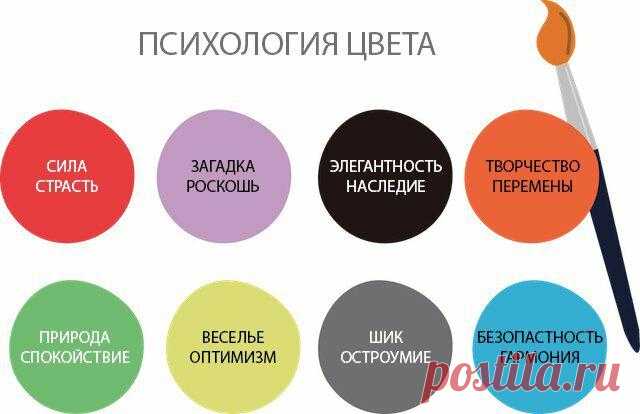 Ваш любимый цвет — раскрывает вашу личность
У всех нас есть любимые цвета и предпочтения, когда дело доходит до цветов, но вы никогда особо не задумываетесь о том, почему вам так нравится синий, а ваш лучший друг не может избавиться от определенного оттенка другого цвета. Симпатия к цвету имеет большее отношение к вашей личности, чем к тому, что вы думаете. Психология цвета […]
Читай дальше на сайте. Жми подробнее ➡