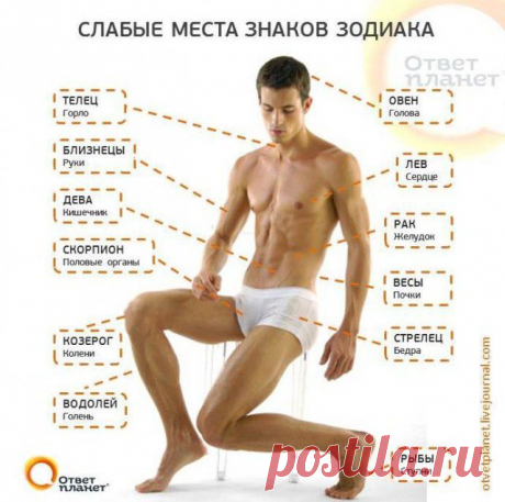 Какие болезни вам грозят по знаку Зодиака | Всё о чём вы еще не знали