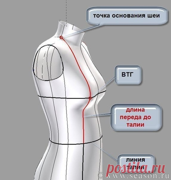Определение понятия «баланс изделия». Определение понятия «баланс изделия».


Не многие начинающие любители шитья знают, что такое баланс изделия. Но такое явление, как вздернутая спинка, или наоборот вздернутое спереди платье или блузка - известно практически каждой женщине. В основе таких дефектов посадки лежит неправильное определение баланса при конструировании изделия.
Так что же такое баланс изделия?
Баланс - это равновесие, уравновешивание, соотношение взаимно связа...