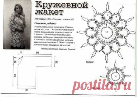 Для немодельных дам - Страна Мам