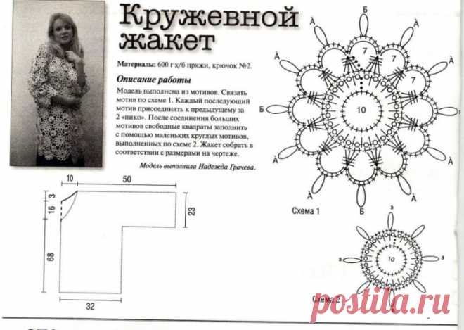 Для немодельных дам - Страна Мам