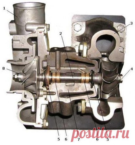 🔧 Турбонаддув / Только машины