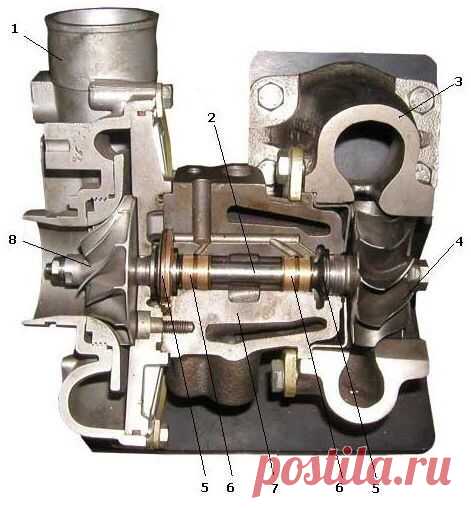 🔧 Турбонаддув / Только машины