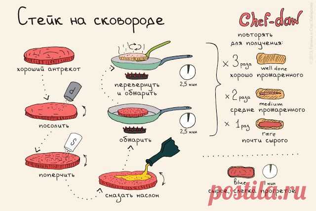 Шпаргалка с простыми, но вкусными рецептами. Готовим легко