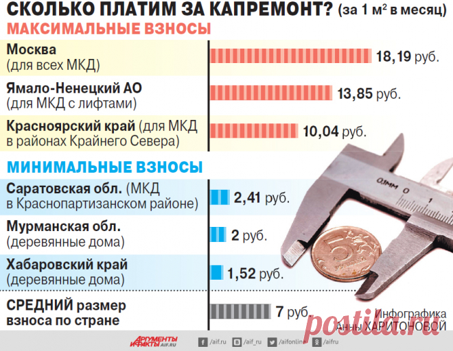 Комар взноса не подточит. Как предлагают упростить льготы на капремонт? | ЖКХ | Недвижимость | Аргументы и Факты