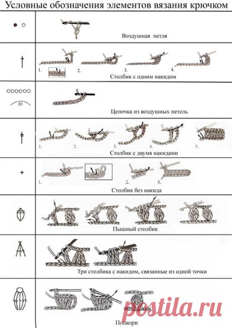 Условные обозначения вязание крючком. +Уроки по вязанию крючком