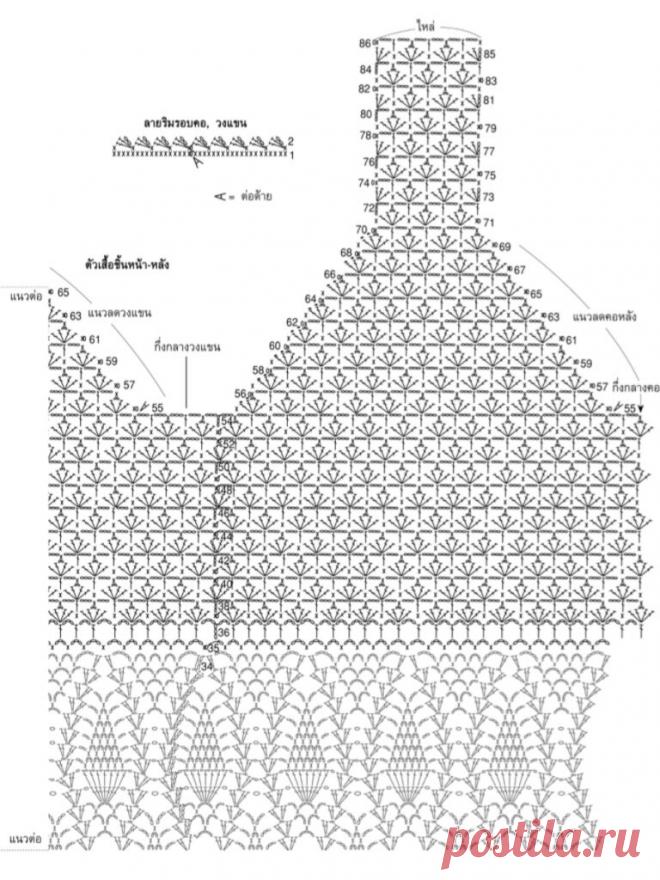 Невероятные переделки к лету. Ткань + крючок. | Вязаный Смак | Яндекс Дзен