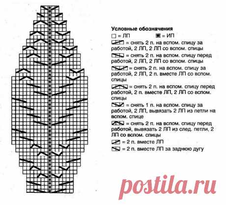 Береты спицами. Три интересные модели | Вязаные истории | Яндекс Дзен