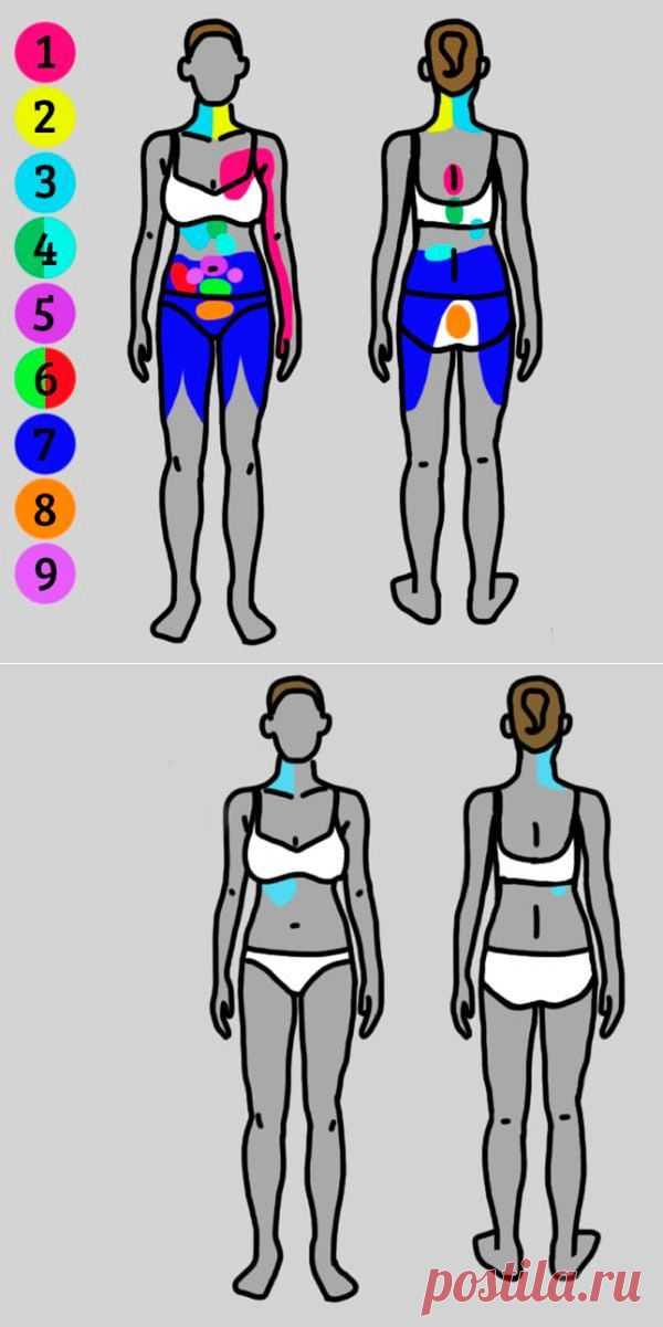 Как понять, что на самом деле у вас болит.