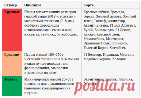 Перец в аптечке // ОПТИМИСТ