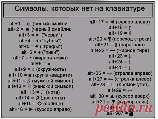 Символы на клавиатуре