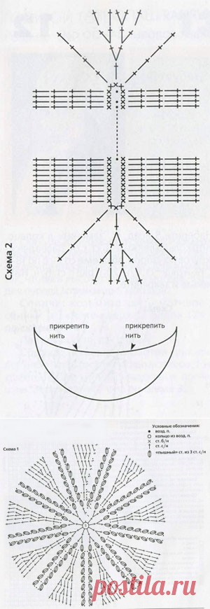 Вяжем кепочки.