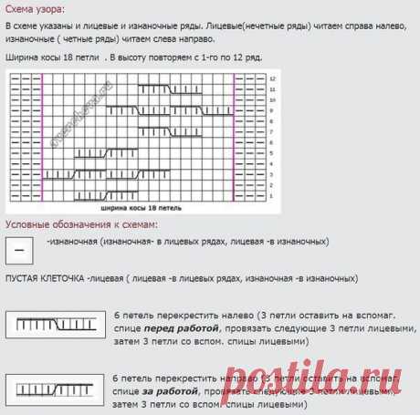 Вязание спицами