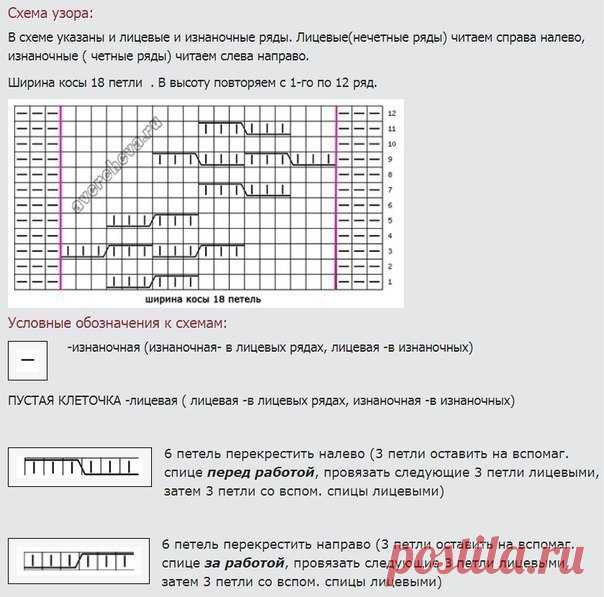 Вязание спицами